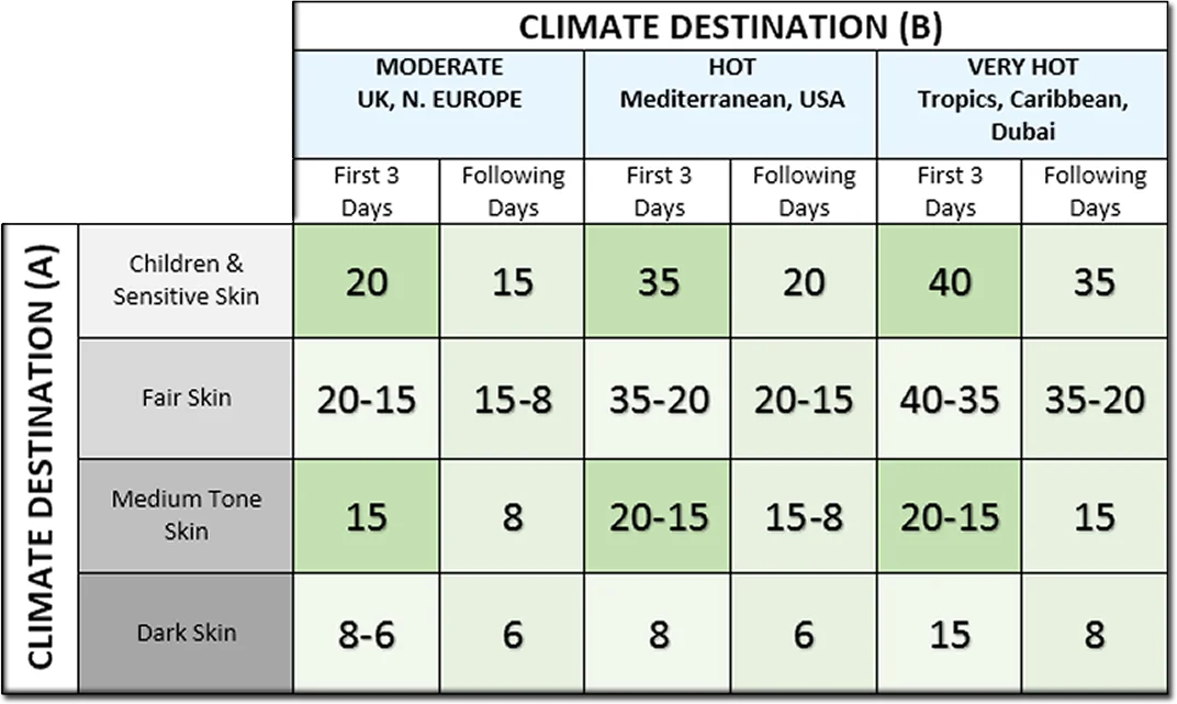 climate_destination
